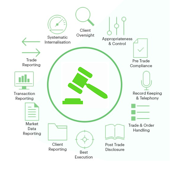 regulatory compliance reporting