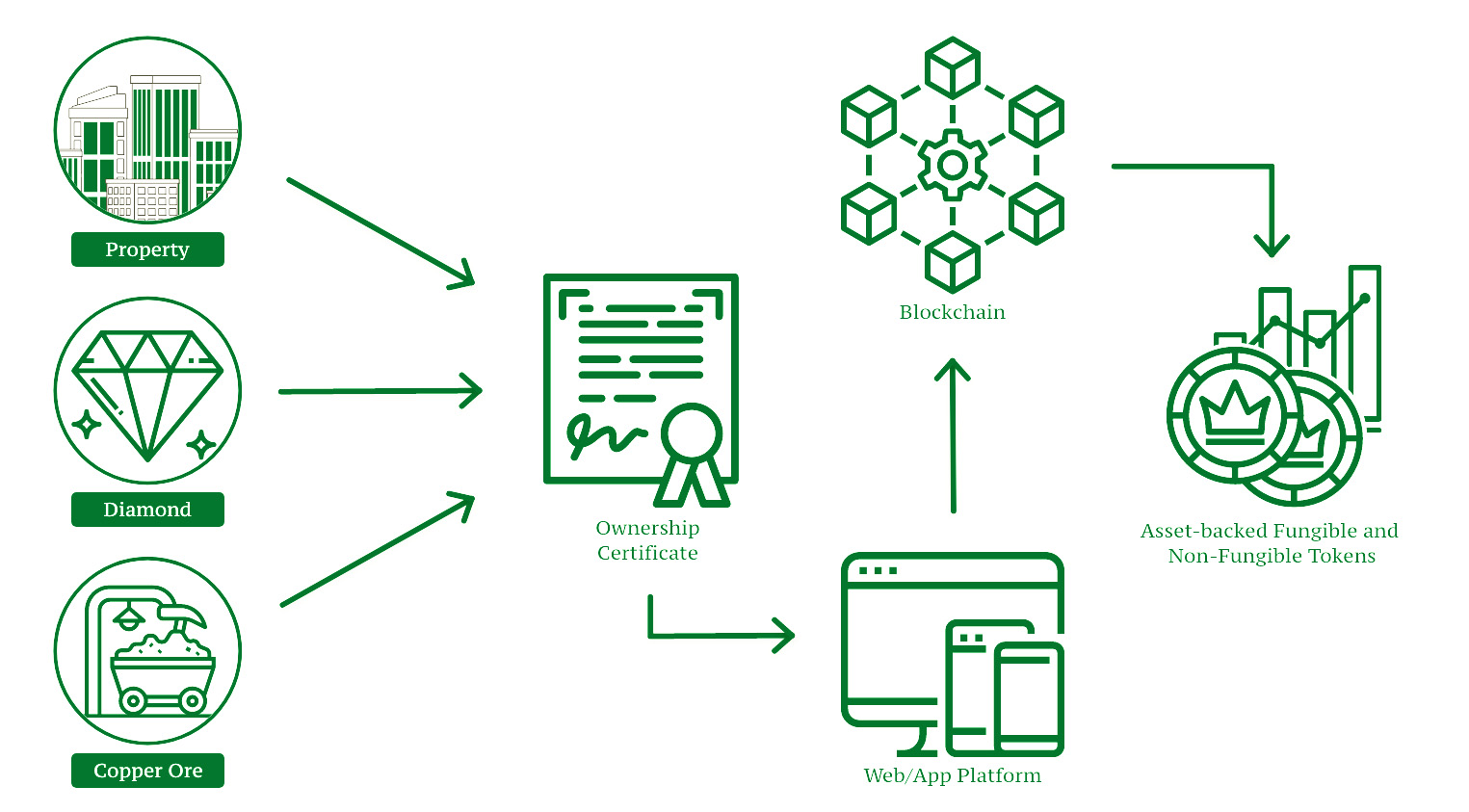 tokinization GT Smart